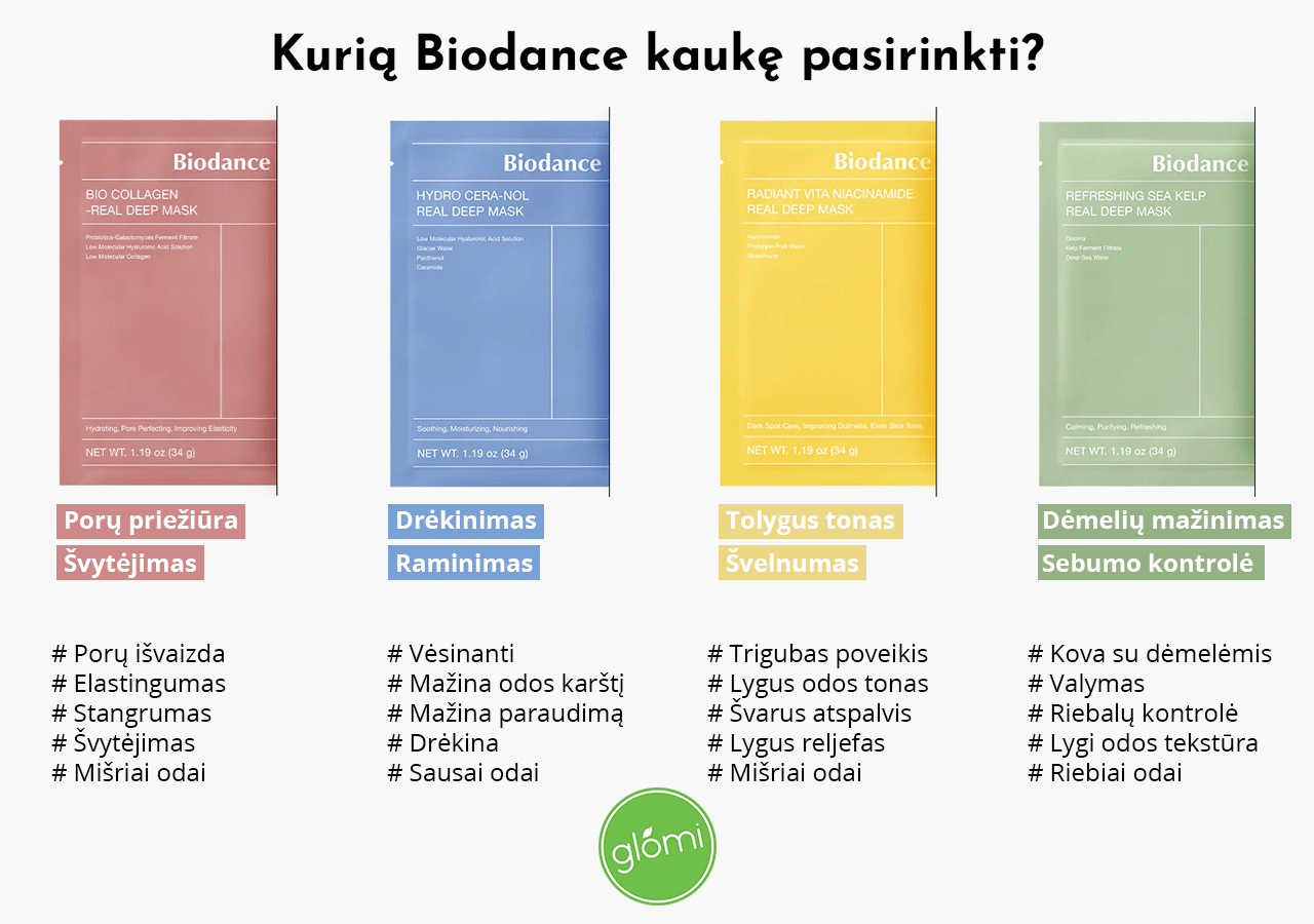 Kurią Biodance kaukę pasirinkti?